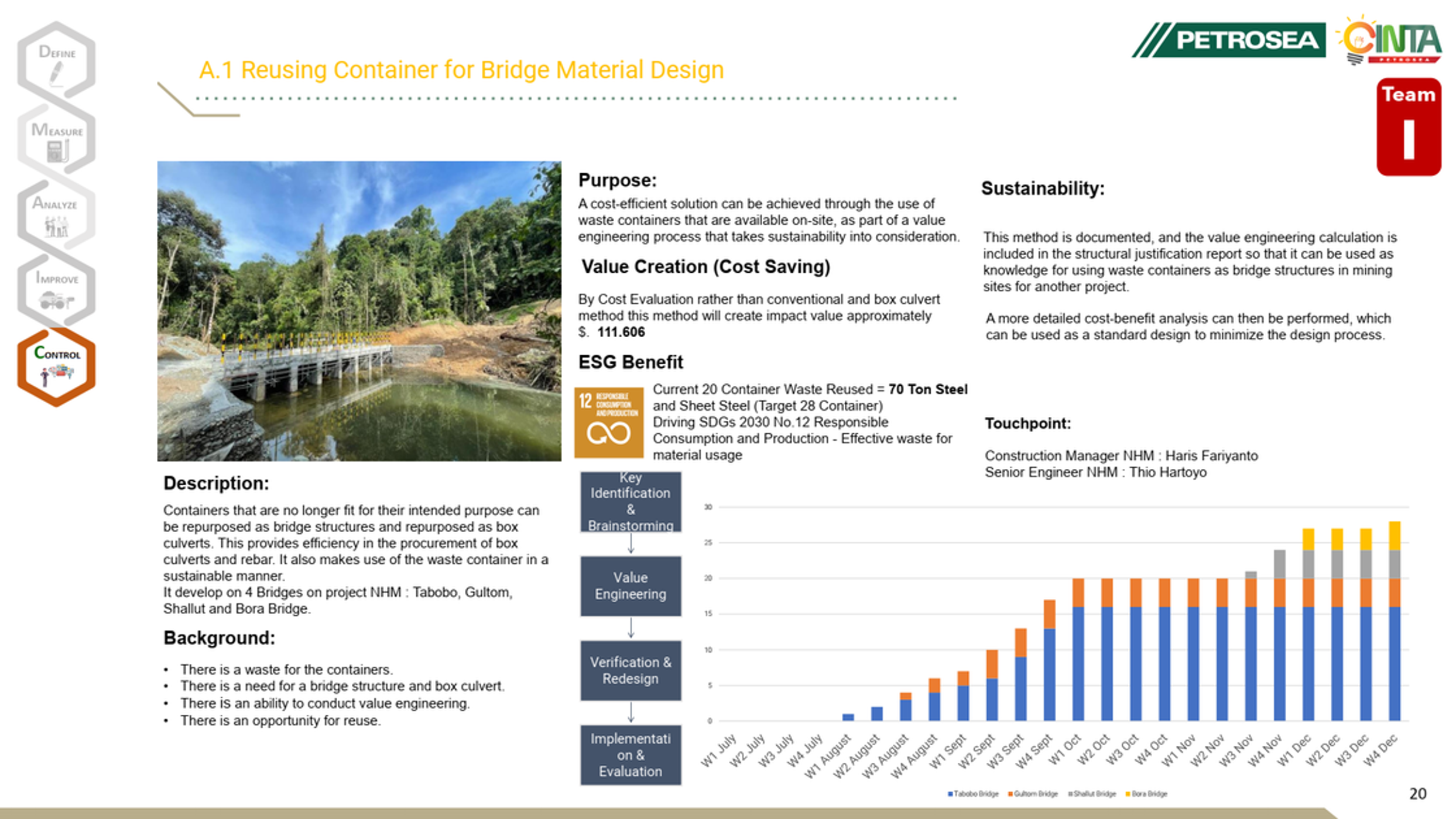 Reusing Containers for Bridge Infrastructure Design (NHM Project) — exhibit 28.2