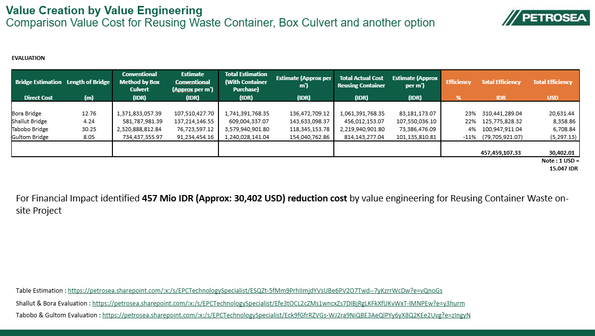 Reusing Containers for Bridge Infrastructure Design (NHM Project) — exhibit 28.3